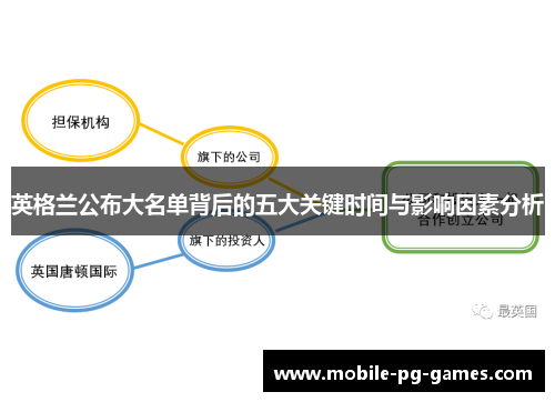 英格兰公布大名单背后的五大关键时间与影响因素分析