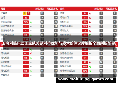B席对阵巴西国家队关键对位优势与战术价值深度解析全面剖析前景 B席对阵巴西国家队关键对位优势与战术价值深度解析全面剖析前景